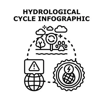 Hydrological cycle infographic concept vector illustration Stock Illustration