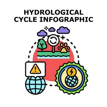 Hydrological cycle infographic concept vector illustration Stock Illustration