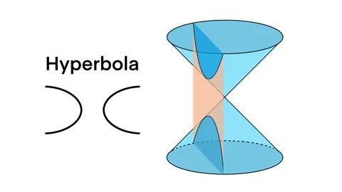 Hyperbola is formed by intersecting a double cone with a plane Stock Footage 311914353