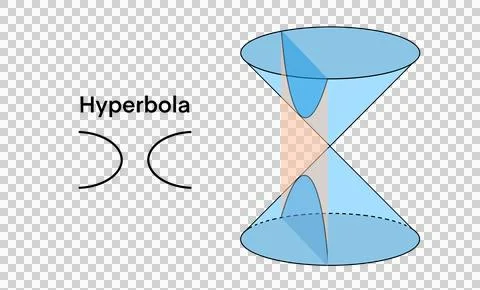 Hyperbola is formed by intersecting a double cone with a plane Stock-Illustration