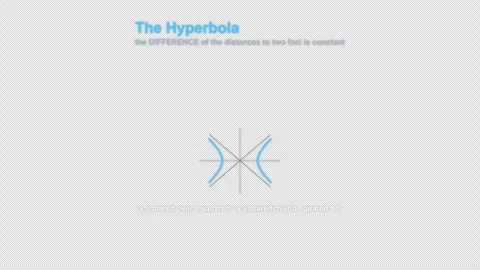The Hyperbola Labeled Geometry Animation Animation Alpha 4K Stock Footage 339727387