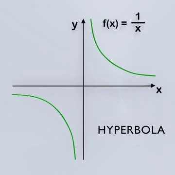 HYPERBOLA - mathematical concept Illustrazione stock