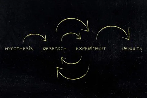 From hypothesis to results:research &amp; experiments on repeat Stock Illustration