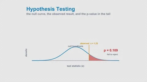 Hypothesis Testing Labeled Statistics Animation Animation Alpha 4K Light Stock Footage 339830685