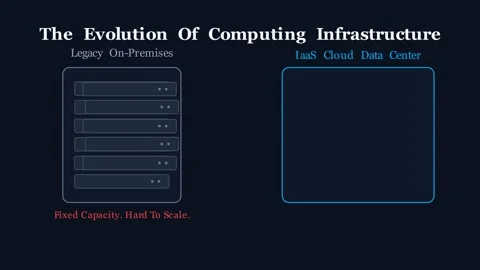 IaaS Architecture 動画素材 338271288