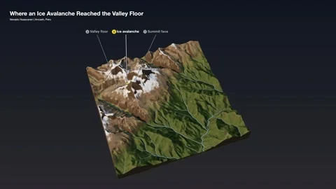 Ice avalanche runout andean valley 3d terrain explainer loop 스톡 동영상 344011148