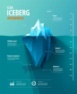 Iceberg infographic Stock Illustration