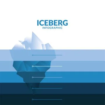 Iceberg infographic with lines on blue gradient background vector design Stock Illustration
