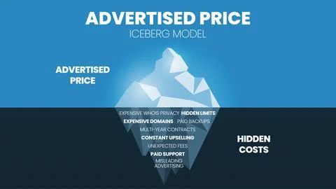 The iceberg model of the advertised price is a vector illustration on the sur Stock Illustration