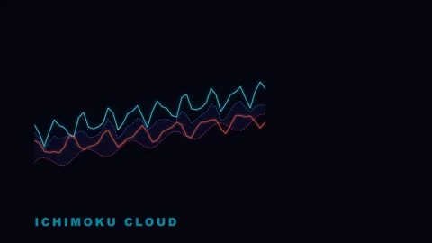 Ichimoku Cloud Trading Indicator Technical Analysis Chart Stock Footage 335474041