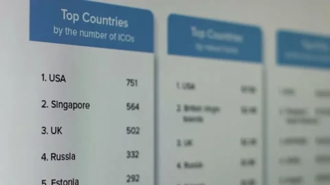 ICO - initial coin offering - top countries by the number of ICOs. Concept of Stock Footage 150818064
