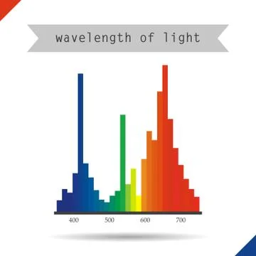 Icon schedule of the wavelength of light Stock Illustration