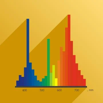 Icon schedule of the wavelength of light Stock Illustration