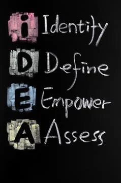 Idea acronym Stock Photos