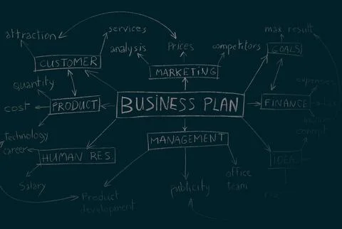 Idea of Business Plan Stock Photos