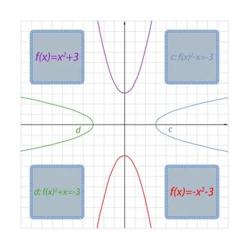 The idea of changing the formulas of parabolas depending on their angle of 스톡 일러스트