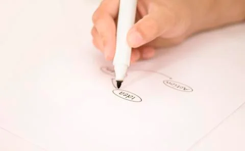 Idea I Plan I Action Stock Photos