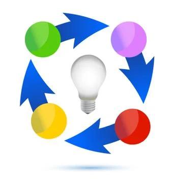Idea lightbulb cycle illustration design over white background Stock Illustration