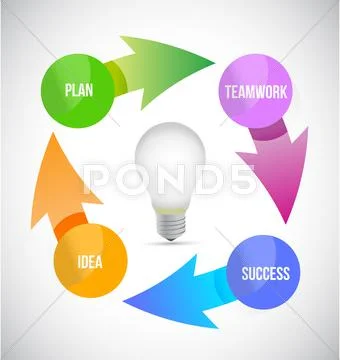 Idea lightbulb cycle illustration design Stock Illustration