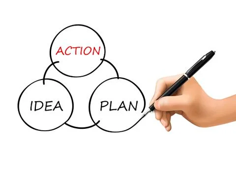 Idea, plan and action words written by 3d hand Stock Illustration
