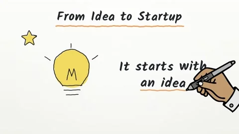 From Idea to Startup sketchbook style explainer featuring research prototype 库存影片 348701686