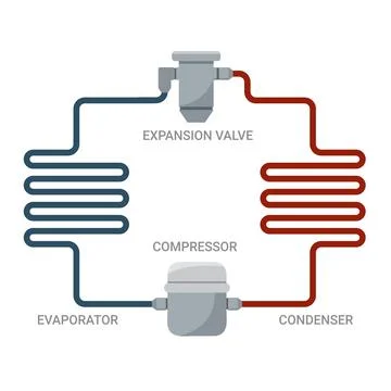 Ideal cycle model for compression cooling Stock Illustration