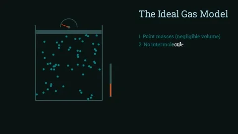 The Ideal Gas Model Видео 336118894