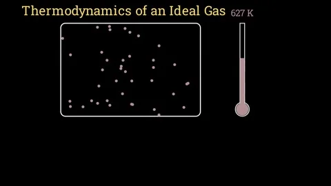 Ideal Gas Thermodynamics Problem Stock-Footage 336463981