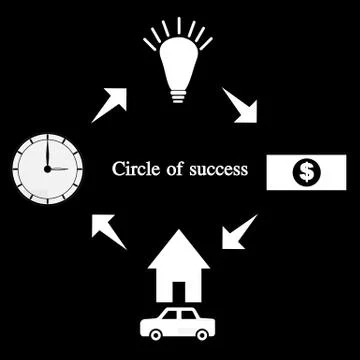 Ideas Graph Stock Illustration