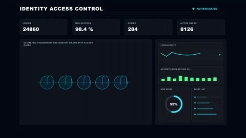 Identity Access Management Futuristic Data Dashboard 4K Animation Stock Footage 342567613