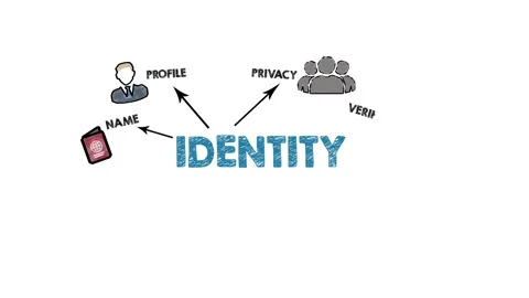 IDENTITY. Chart with keywords and icons Stock Footage 287813973