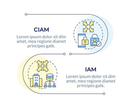Identity management platform solutions infographic vertical sequence 스톡 일러스트