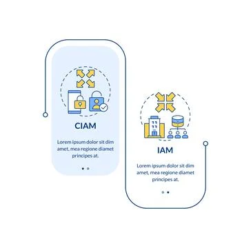Identity management systems rectangle infographic vector Stock Illustration