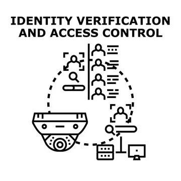 Identity verification and access control system managing security 库存插图