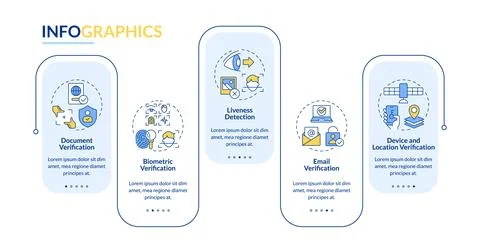 Identity verification methods rectangle infographic vector Stock Illustration