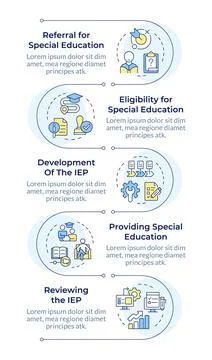 IEP process infographic vertical sequence Stock Illustration