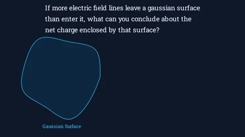 If more electric field lines leave a gaussian surface Stock-Footage 337006914