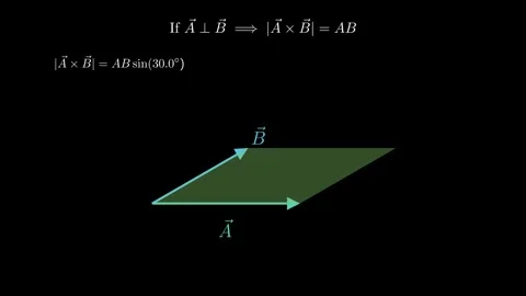 If A is perpendicular to B Stock Footage 335190594