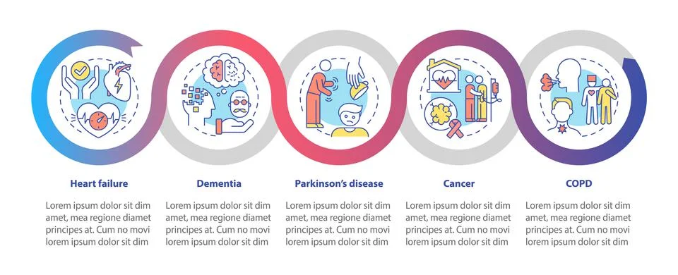 Illnesses to ask for palliative care loop infographic template Illustrazione stock