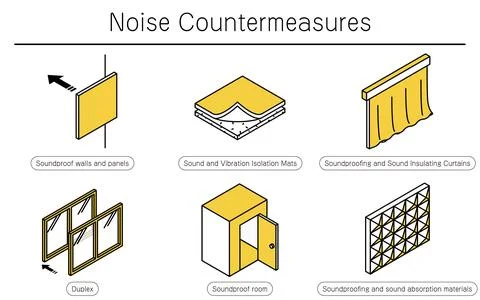 Illustrated set of noise reduction measures that can be taken in rental pro.. Stock Illustration