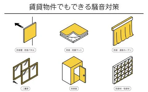 Illustrated set of noise reduction measures that can be taken in rental pro.. Stock Illustration
