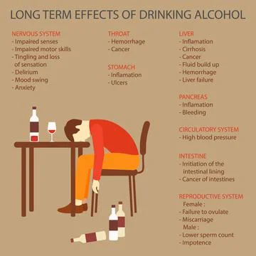 Illustration of alcohol side effects on human Illustrazione stock