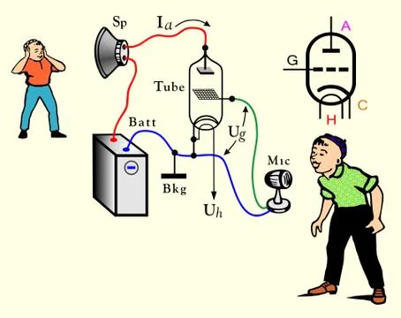 Illustration of amplifier Stock Illustration
