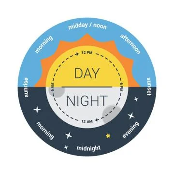 Illustration of a clock with the time of day and am pm. flat des Stock Illustration