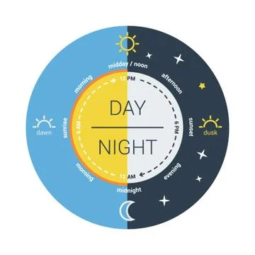Illustration of a clock with the time of day and am pm. flat des Stock Illustration