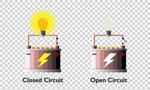 Illustration comparing a closed circuit and an open circuit Stock Illustration
