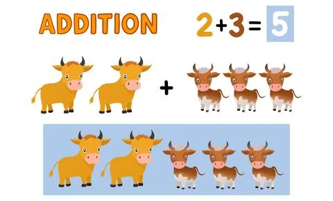 Illustration demonstrating the concept of addition using cartoon cows Stock Illustration