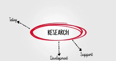 Illustration Depicting Research Process and Related Key Concepts and Areas Stock Footage 312235280