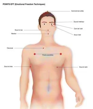 Illustration of EFT energy points. EFT (Emotional Freedom Techniques) aims... Stock Photos
