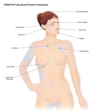 Illustration of EFT energy points. EFT (Emotional Freedom Techniques) aims... Stock Photos